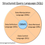 800px-SQL